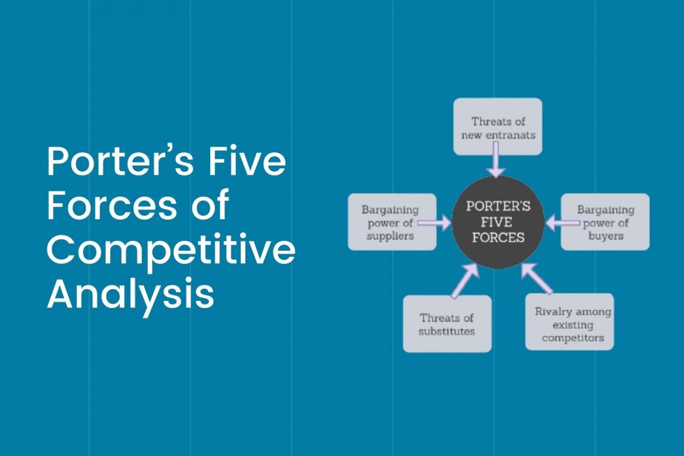 How to do Industry Analysis using Porter's Five Forces Model? FinGrad