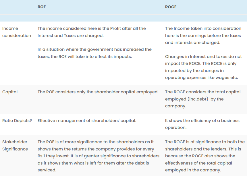 what-is-roce-return-on-capital-employed-roe-vs-roce-which-is-more