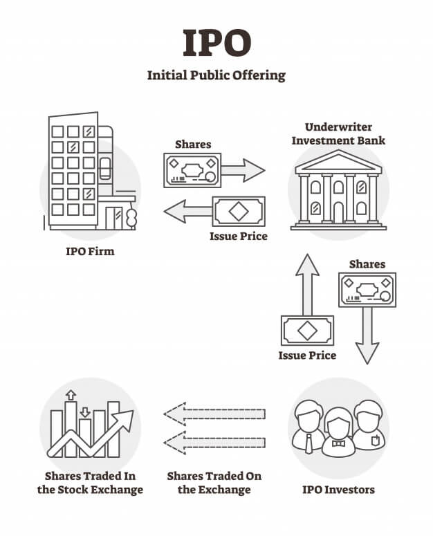 How Does An Ipo Work For Investors