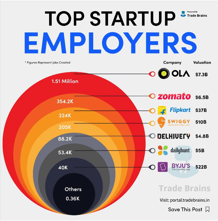 What Is Series A, B, And C Funding - Startup Funding Stages Explained!