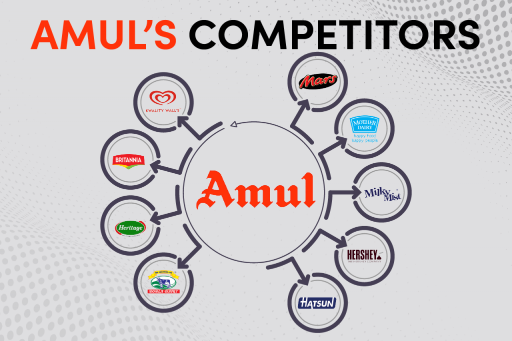 Amul shop share price