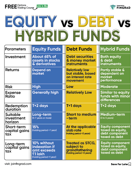 Equity Vs Debt Vs Hybrid Mutual Funds Which Is Better For You 